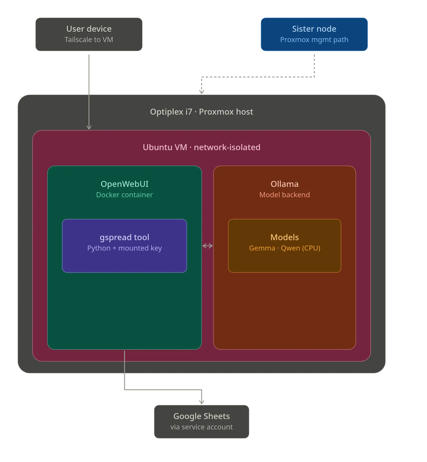 ProjectPrometheusHostingStructureImage
